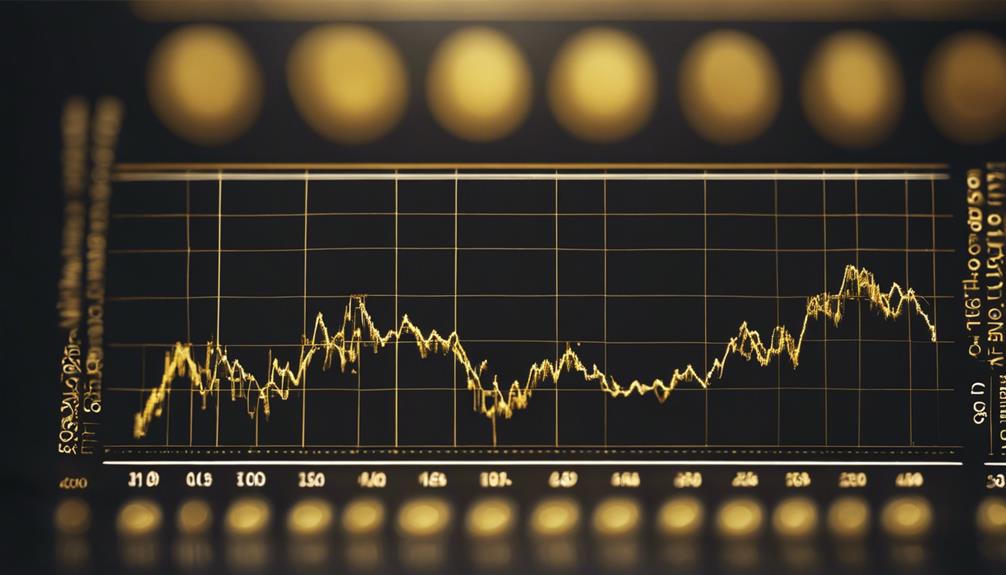 market depth in gold