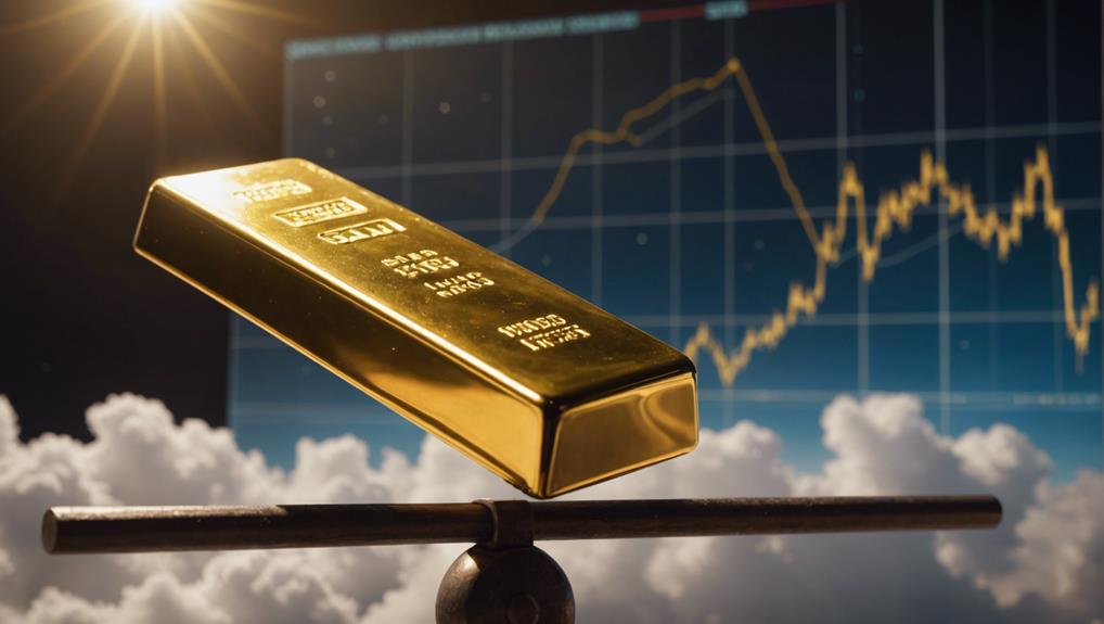 gold as inflation protection