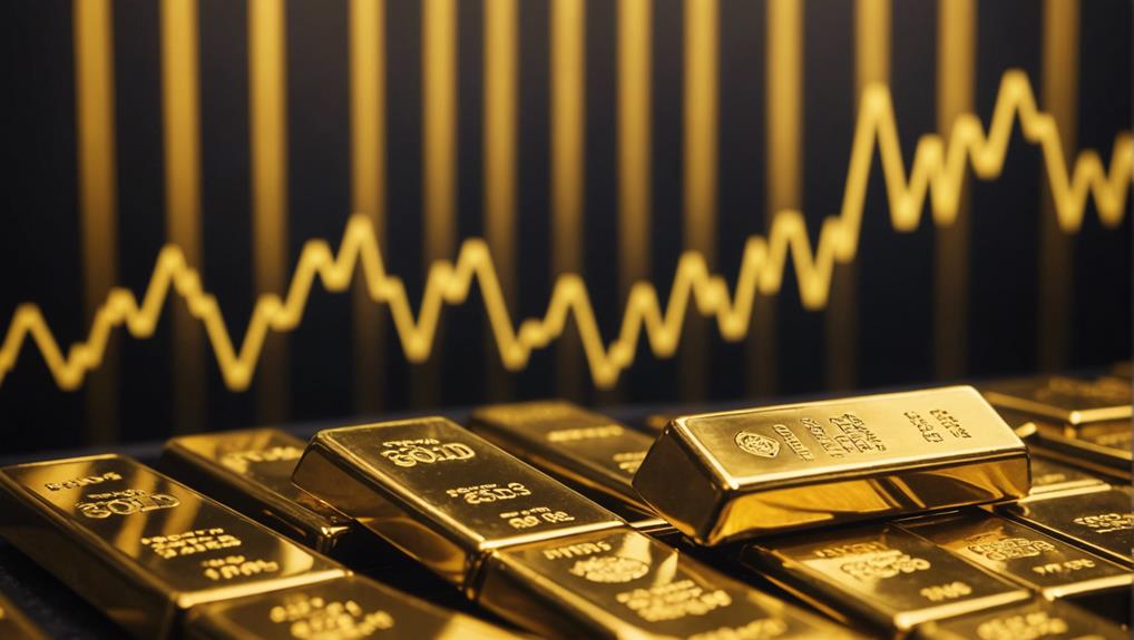 gold market fluctuation dynamics