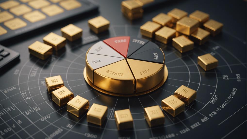 investment strategies for gold