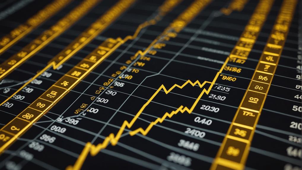 gold stock price influences